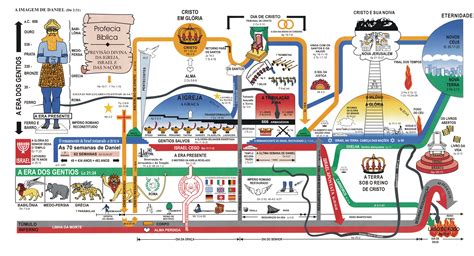 Free Printable Bible Timeline That Are Selective Carroll