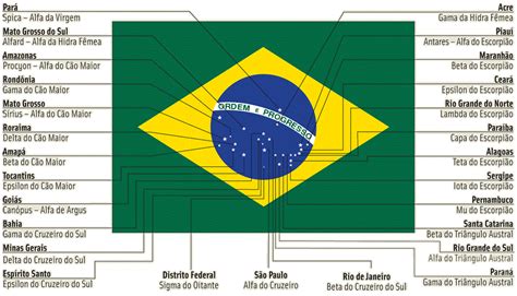Cores Do Brasil Cores Bandeira Do Brasil Significado