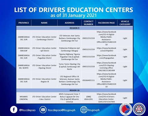 Theoretical Driving Course Lto Price And How To Apply