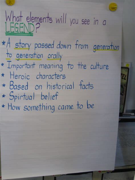 Elements In The Legend Genre 6th Grade Writing Reading Anchor Charts