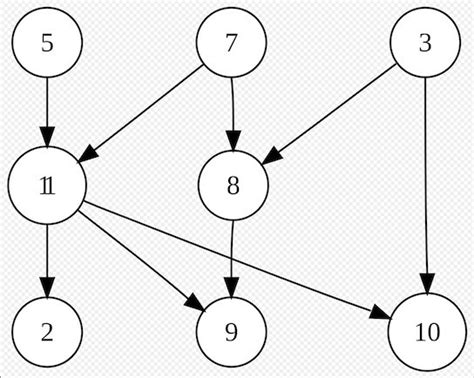 Simple Directed Graph Mirabilis Design