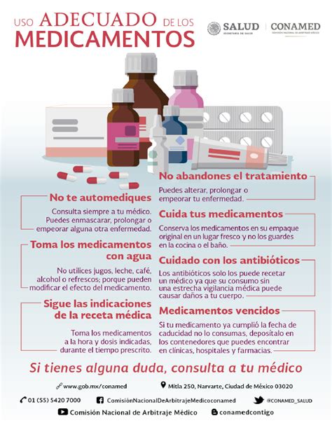 Uso Adecuado De Los Medicamentos Comisión Nacional De Arbitraje