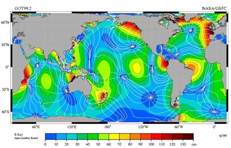 Tidal Power Energy Education