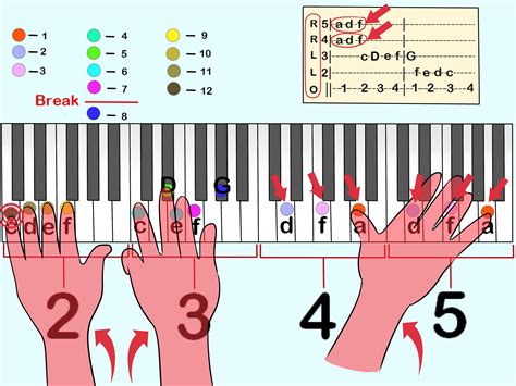 How To Read Piano Tabs 8 Steps With Pictures Wikihow Piano Tabs