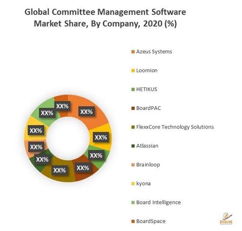 Global Committee Management Software Market Emerging Trends