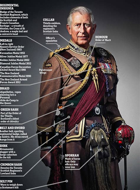 Never Before Published Image Shows Prince Charles In Full Regimental