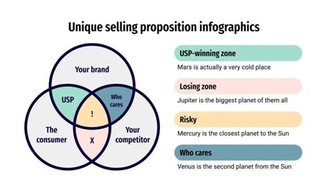 What Is The Relationship Between Unique Selling Proposition And Value