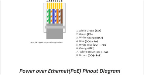 Power Over Ethernetpoe Pinout Diagram Color Code Explained Etechnog