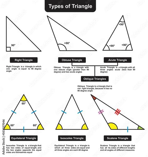 Different Types Of Triangle Infographic Diagram Basic Mathematics