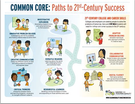 Collaborative activities are also excellent for english language learners because they encourage speaking and listening skills. Key Learning Skills That Lead to 21st Century Success ...