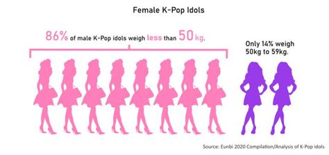 √ What Is The Average Weight Of A Female Kpop Idol