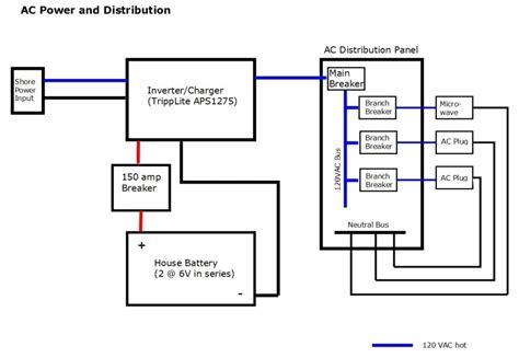 Multiple outlet in serie wiring diagram : 30 Amp Twist Lock Plug Wiring Diagram | Fuse Box And ...