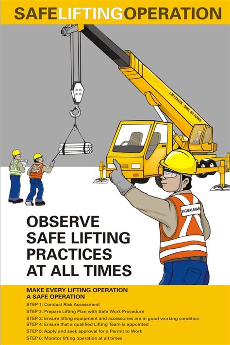 Safe Lifting Tips Poster Safe Lifting Tips Poster Exporter