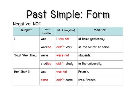 Past Simple Positive And Negative Sentences Part AB
