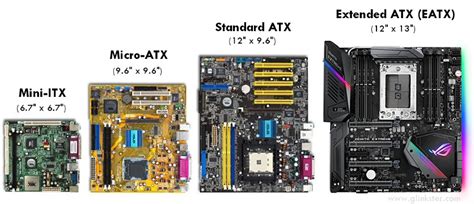Atx Vs Micro Atx Vs Mini Itx Pc Case Differences July 2021 Cpu And Gpu
