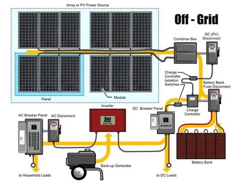 Photovoltaic System Off Grid Solar Solar Photovoltaic System