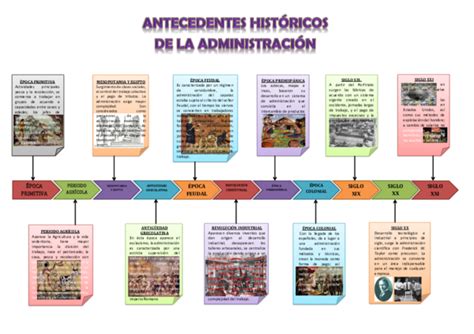 Linea Del Tiempo De Antecedentes Historicos Y Evolucion De La Aria Art