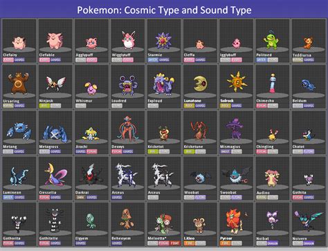 Sound Type And Cosmic Type By Rayquazamaster On Deviantart