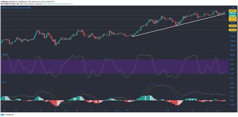 Cryptocurrency ethereum forecast february 8 — 12, 2021 implies an attempt to test the support area near the level of 1455.05. Ethereum, EOS, Synthetix Price Analysis: 14 February ...