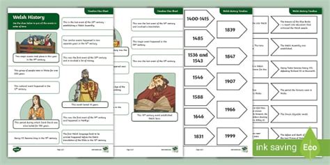 Welsh History Timeline And Facts Primary Resources Twinkl