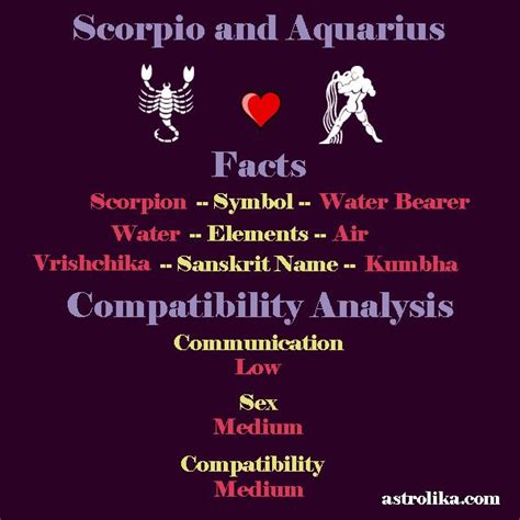 Scorpio And Aquarius Compatibility And Facts Scorpio And Aquarius