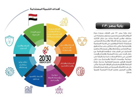 التقرير السنوي للسياحة المصرية Dmakers Sa