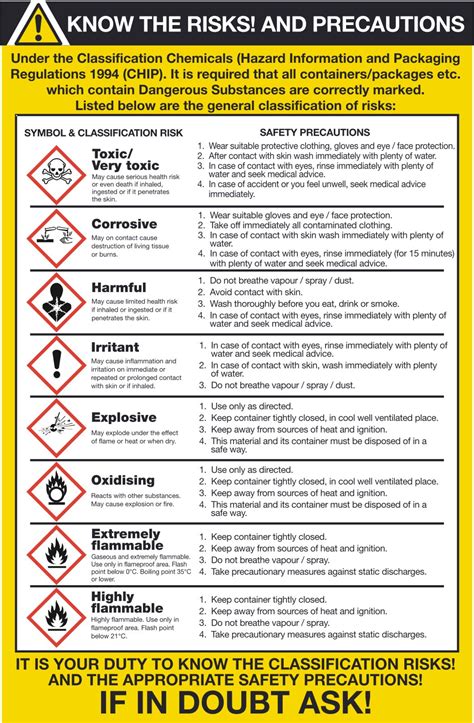 Meaning Of Safety Precaution Laboratory Safety Symbols Vector And Photo