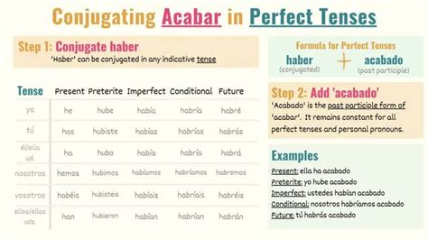 Acabar In Spanish Conjugations Meanings And Uses Tell Me In Spanish