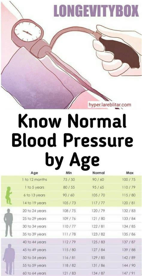 Pin On Blood Pressure