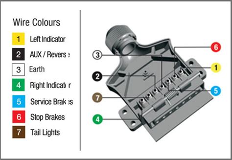 Wiring diagram trailer plugs and sockets. How to Wire up a 7 Pin Trailer Plug or Socket - KT Blog
