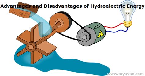 Advantages And Disadvantages Of Hydroelectric Energy