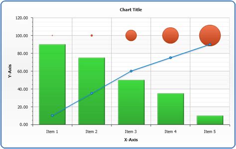 Chart Combinations