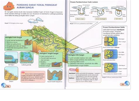 Pandang Darat Fizikal Hulu Sungai Pandang Darat Fizikal Peringkat