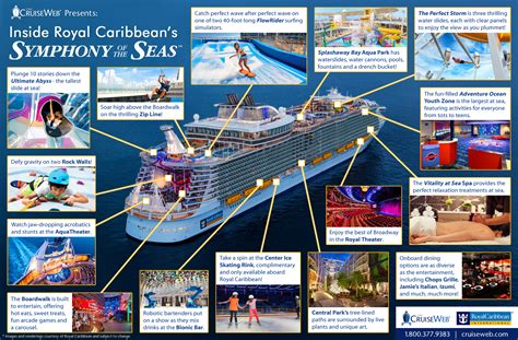 Explore Royal Caribbeans Newest Cruise Ship Symphony Of The Seas