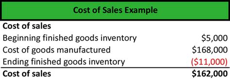 These are the recommended solutions for your problem, selecting from sources of help. What is Cost of Sales? - Definition | Meaning | Example