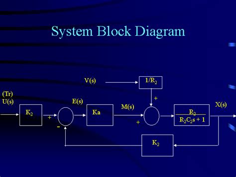 System Block Diagram