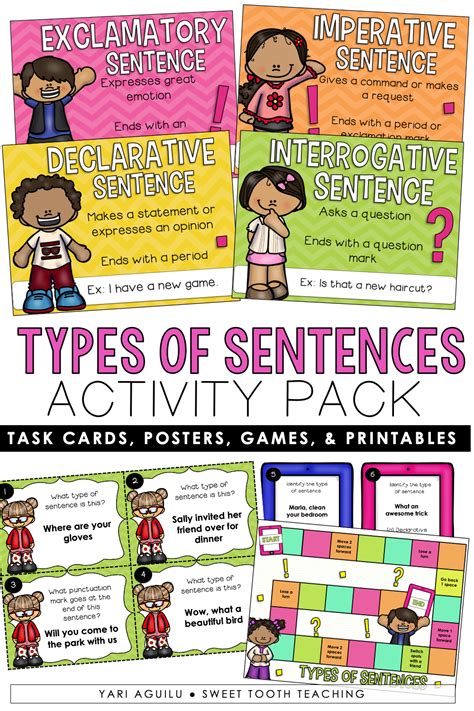 Review The Four Types Of Sentences With Your Elementary Students Using