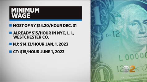 Minimum Wage Increasing In 23 States Youtube