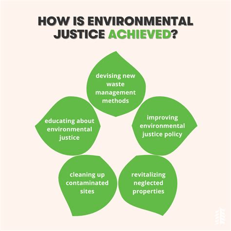 What Is Environmental Justice Urban Green Lab