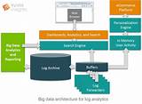 Best Big Data Software Pictures