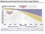 Is There A Ceiling On Social Security Benefits Pictures