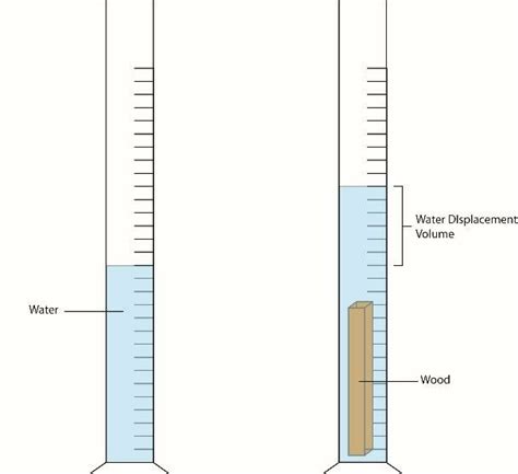 Water Displacement Method Formula Designsparkmechanicaltutorialpdf