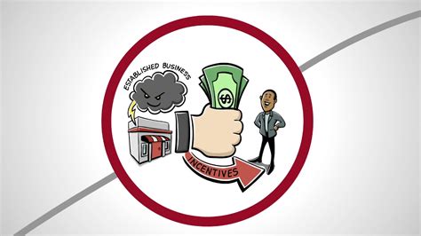 When you bank with us, your deposits are reinvested locally. Financing for e-Commerce - YouTube