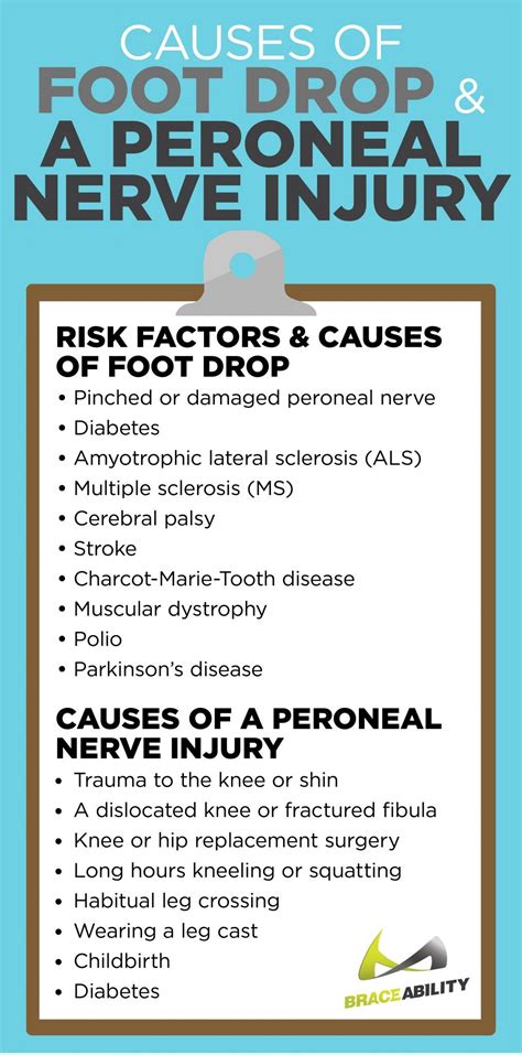 What Is Foot Drop And What Causes This Peroneal Nerve Injury