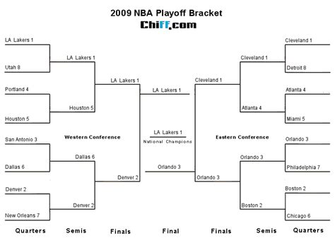 Nba Playoffs And Finals Viewable Bracket