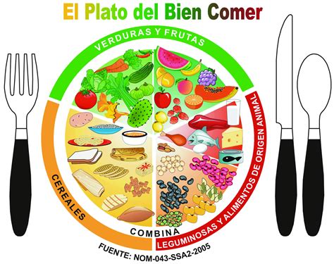 Plato Del Bien Comer Preescolar