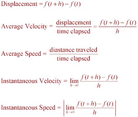 Average Velocity Vs Instantaneous Velocity - slidesharedocs