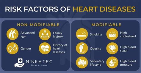 Cardiovascular Disease Risk Factors