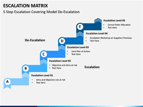It Escalation Matrix Template