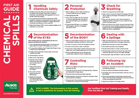 First Aid Poster Download Free Workplace Resources Alsco First Aid